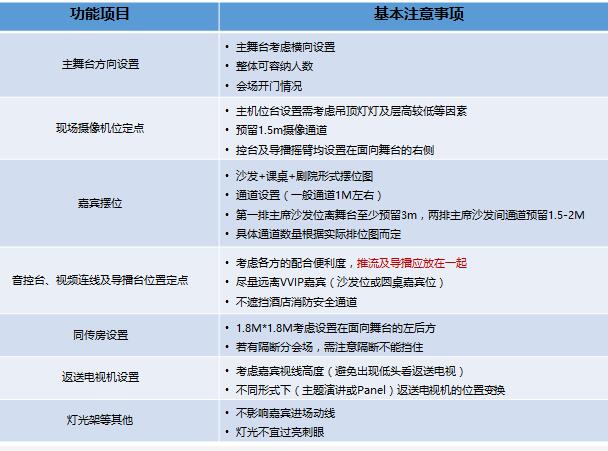 驗收會場會議時 需要注意什么問題?展覽展會公司解答疑問